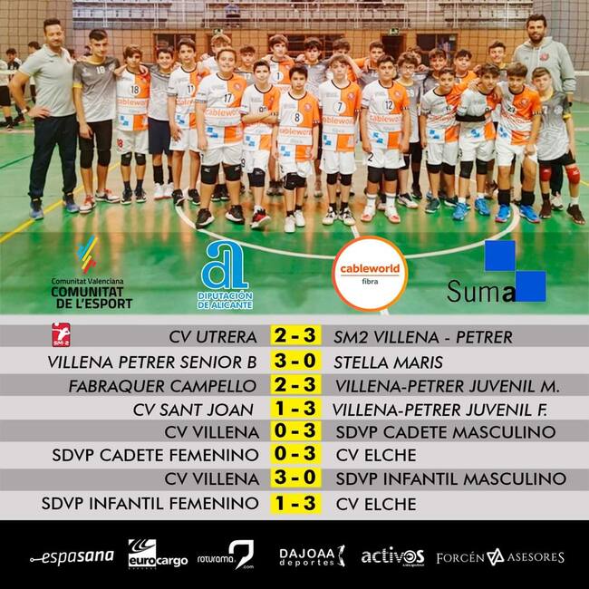 Resultados de la última jornada