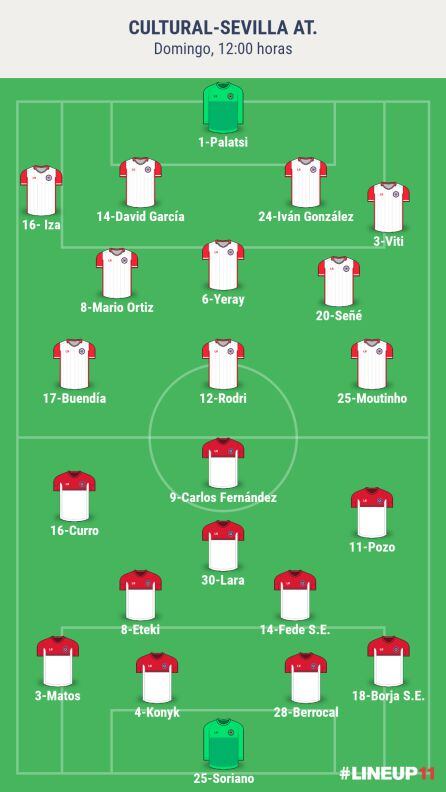 Alineaciones probables del partido