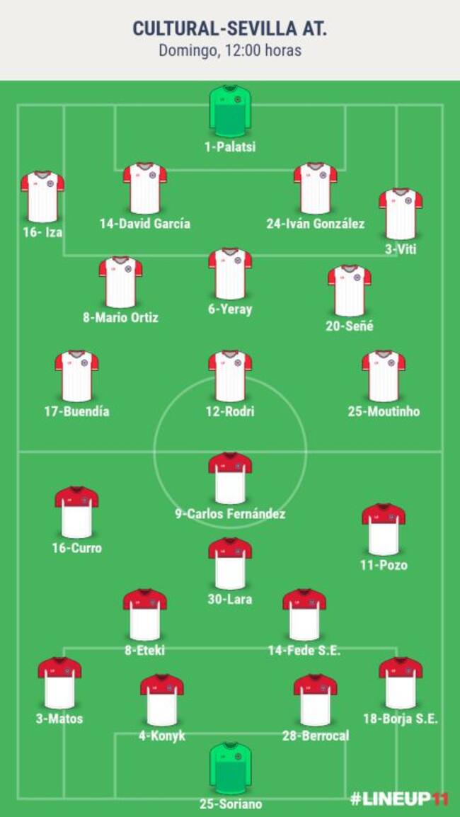 Alineaciones probables del partido