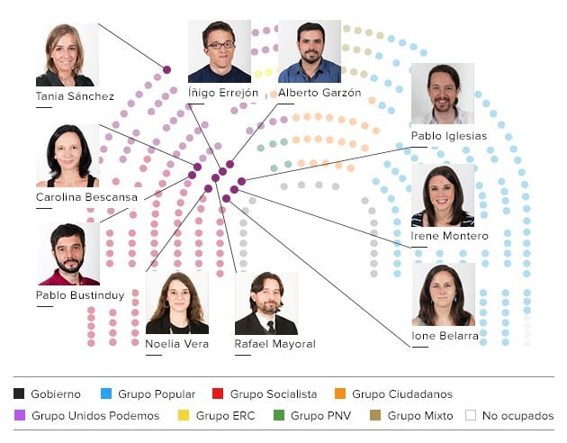 Nuevo reparto de los escaños de Unidos Podemos.