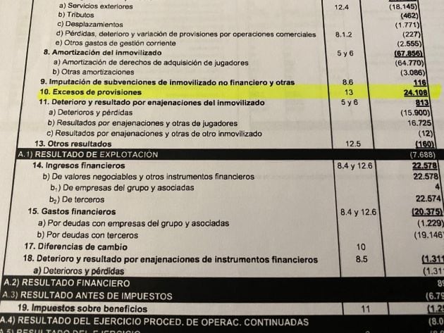 Los 24 millones de euros recogidos como exceso de provisiones por la reversión del asunto Bruselas.