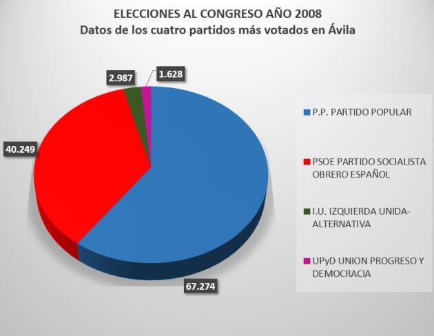 Datos: Ministerio del Interior