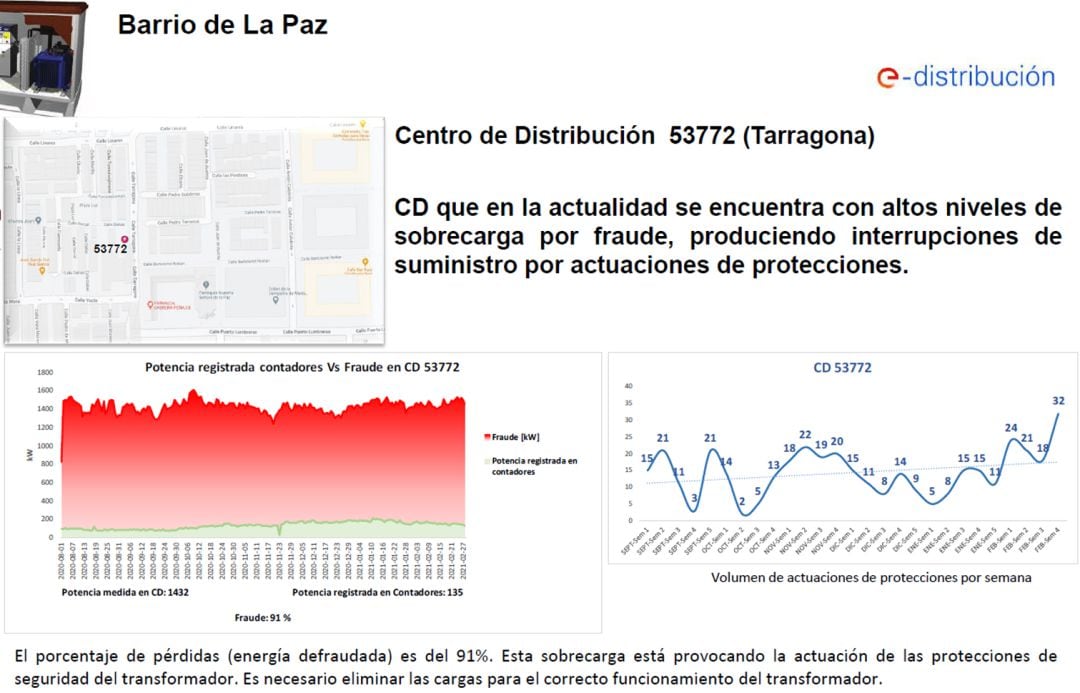 Informe de Endesa sobre el impacto del fraude eléctrico en el distrito Norte de la ciudad de Granada