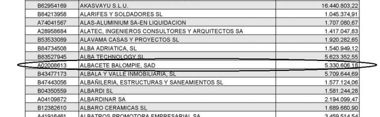 Extracto de la lista publicada por la Agencia Tributaria, donde figura el Albacete Balompié