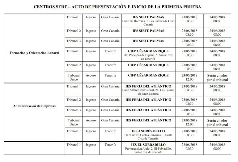 La consejería asegura que si hay un &quot;error&quot; en la asignación de Isla para opositar se resolverá a su favor