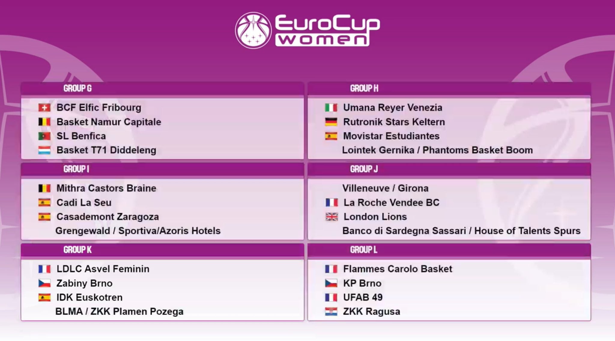 Estos son los grupos de la Eurocup de la próxima temporada