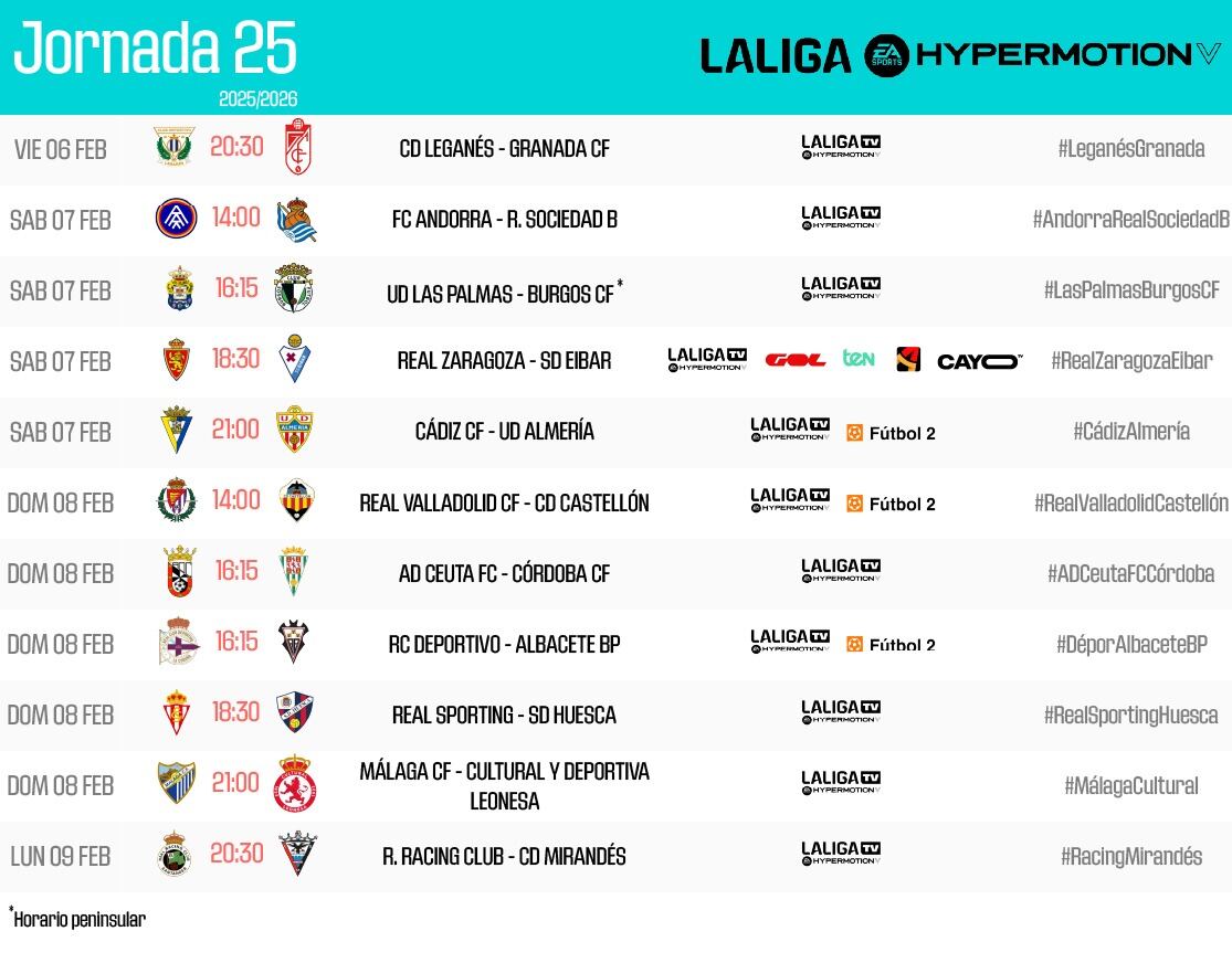 Horarios de la jornada 25 de la Liga Hypermotion