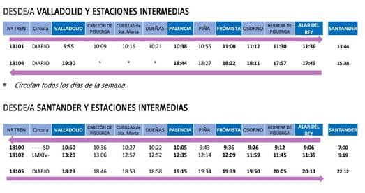 Renfe propone viajes para grupos en tren para disfrutar del Canal de Castilla