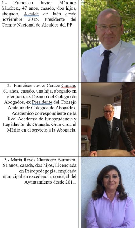 Tres primeros puestos de la lista del PP.