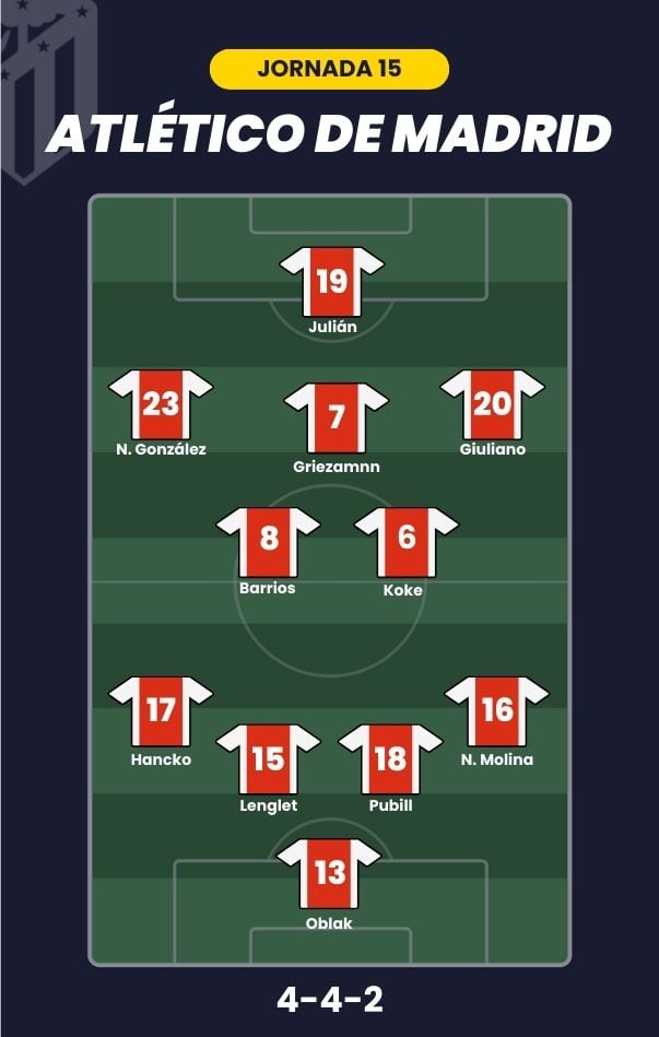 Alineación probable Atlético J15