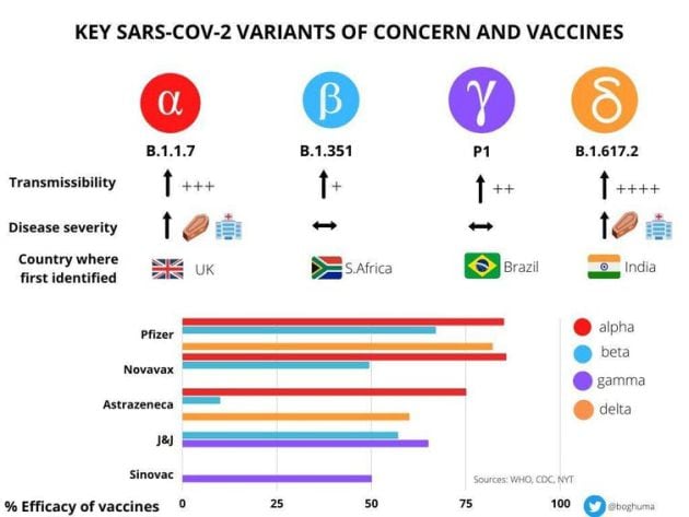 Gráfico obtenido del blog de la Dra. Boghuma Kabisen Titanji del London School of Hygiene and Tropical Medicine University College of London.