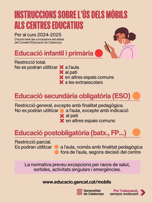 Quadre resum amb les restriccions aprovades avui pel govern de la Generalitat i que escoles i instituts hauran d'aplicar el curs 24/25