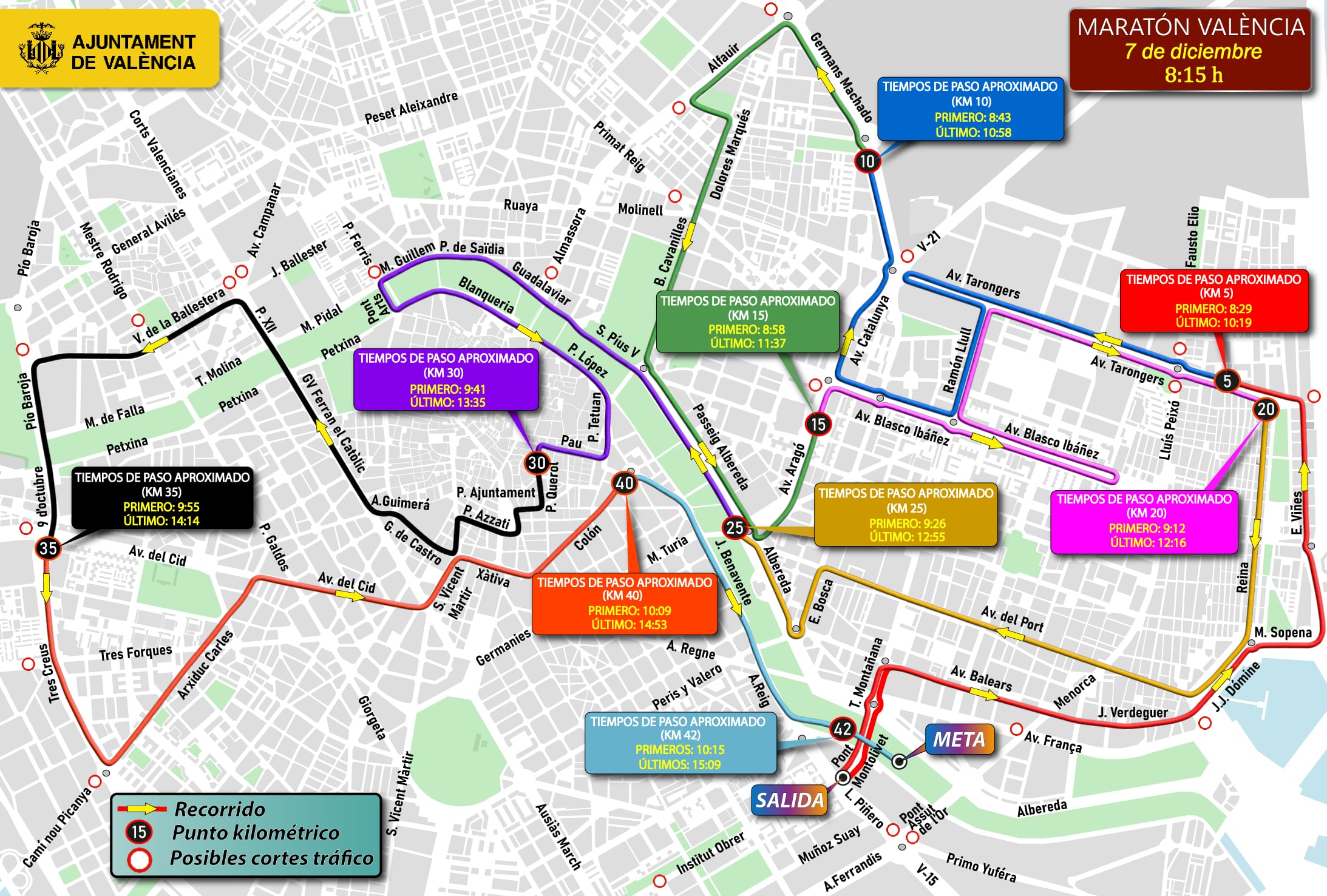 Cortes de la Maratón domingo