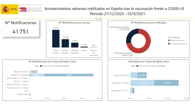 Efectos adversos vacuna contra la COVID.