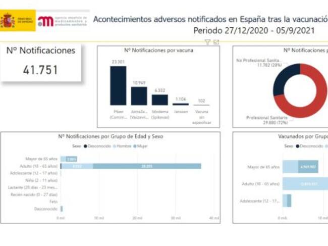 Efectos adversos vacuna contra la COVID.