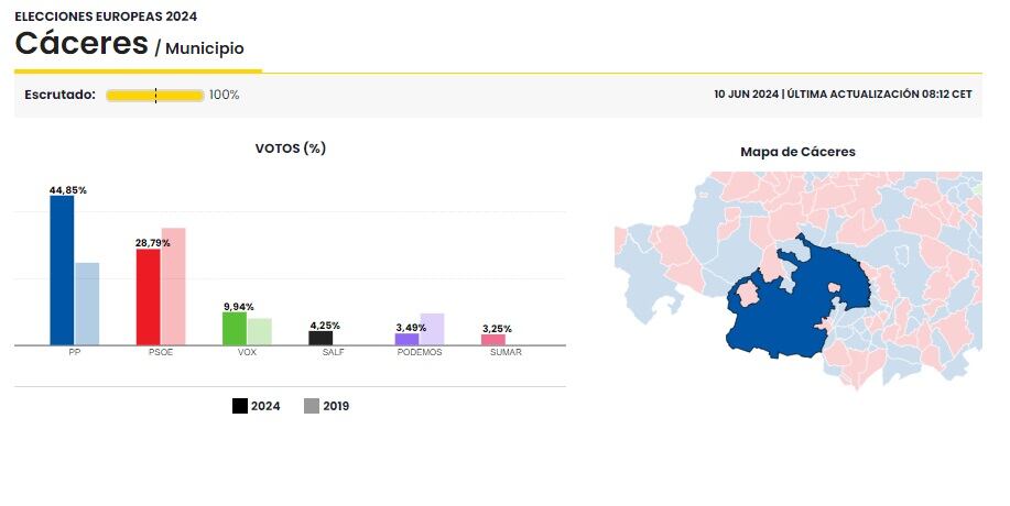 Elecciones europeas 2024 en Cáceres