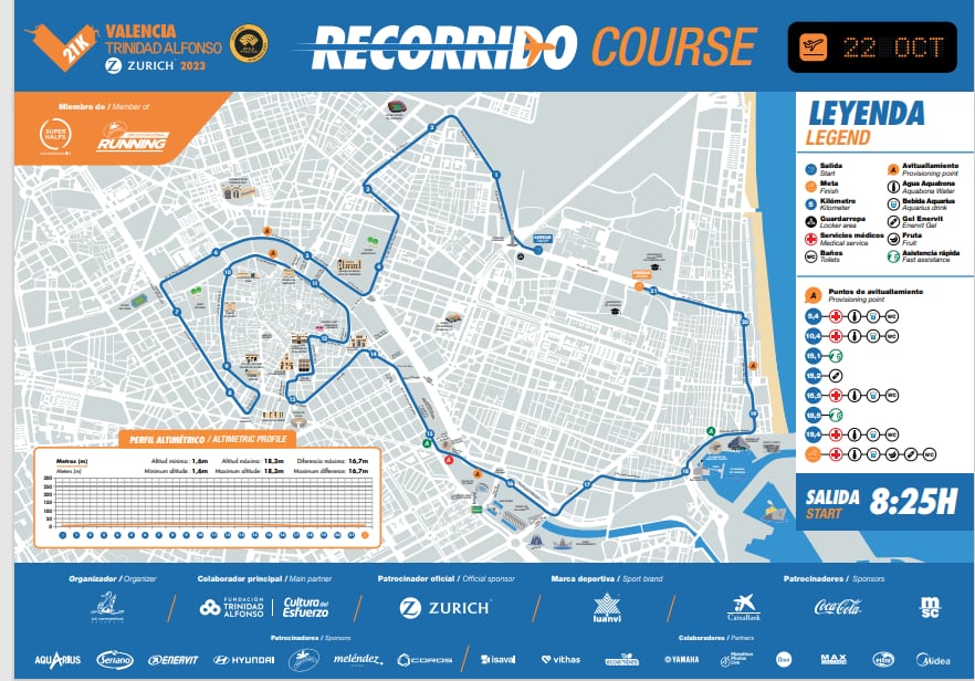 Recorrido Medio Maratón Valencia 2023