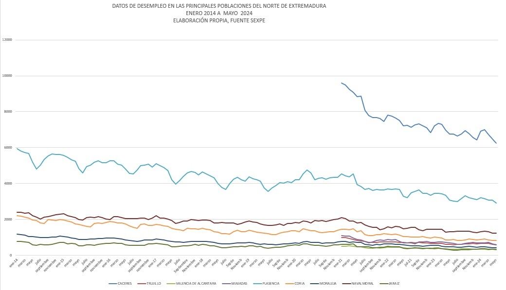 Paro registrado Provincia de Cáceres en Mayo de 2024