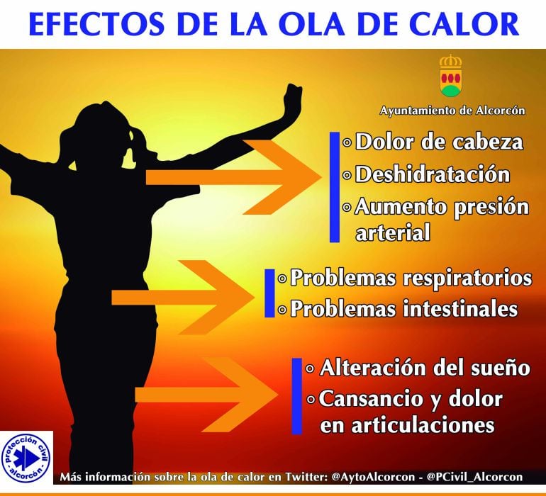 Cartel con los efectos de la ola de calor