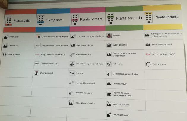 Éste es el panel que nos encontramos a la entrada del Ayuntamiento con los pictógramas que nos indican dónde podemos ir y a qué planta.