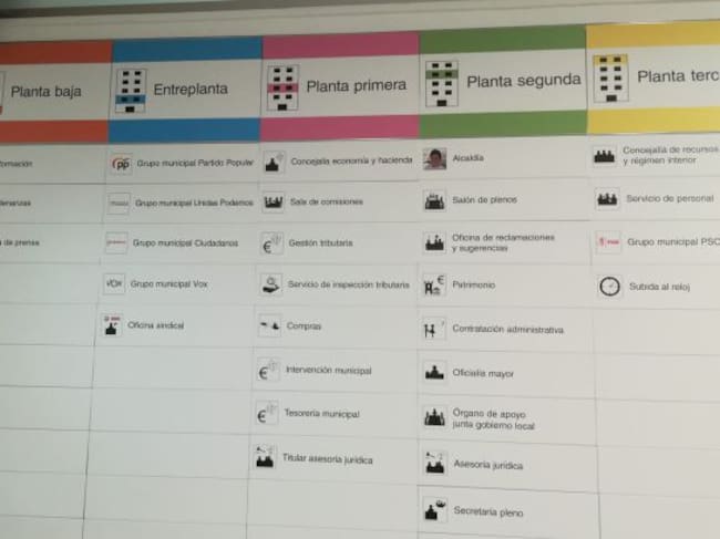 Éste es el panel que nos encontramos a la entrada del Ayuntamiento con los pictógramas que nos indican dónde podemos ir y a qué planta.