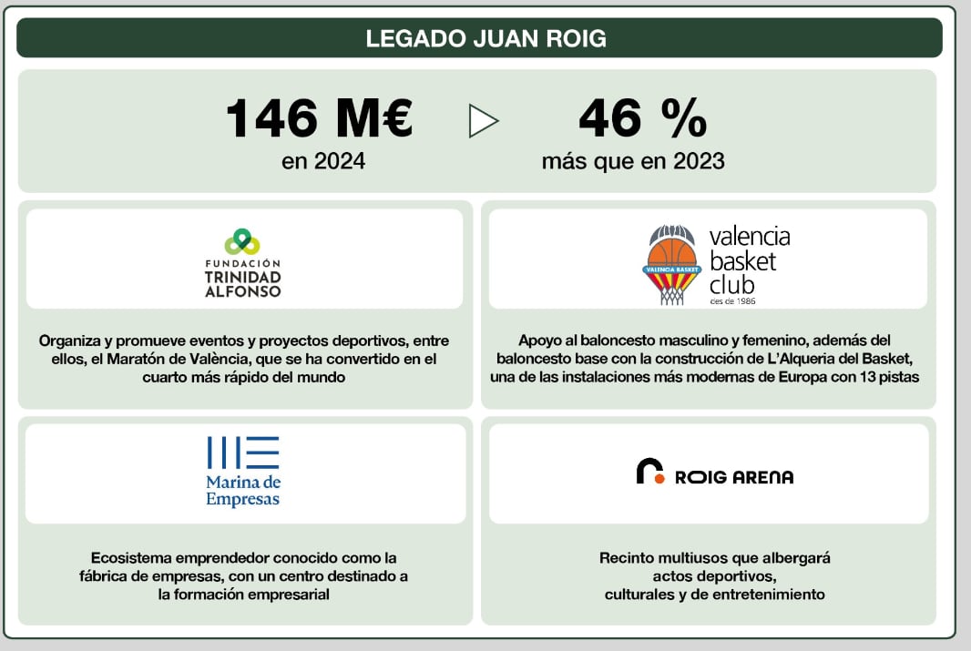 &quot;Legado&quot; de Juan Roig en una imagen distribuida por Mercadona