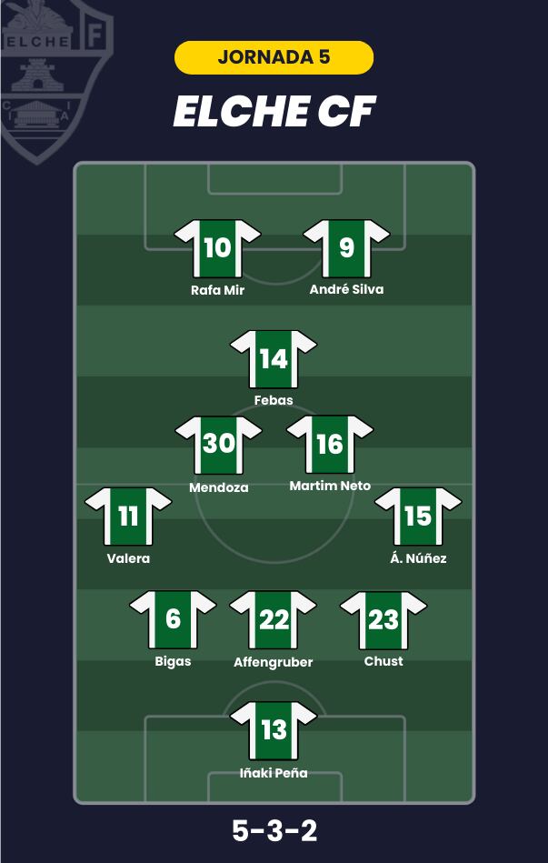 Posible alineación del Elche para la jornada 5 de LaLiga.