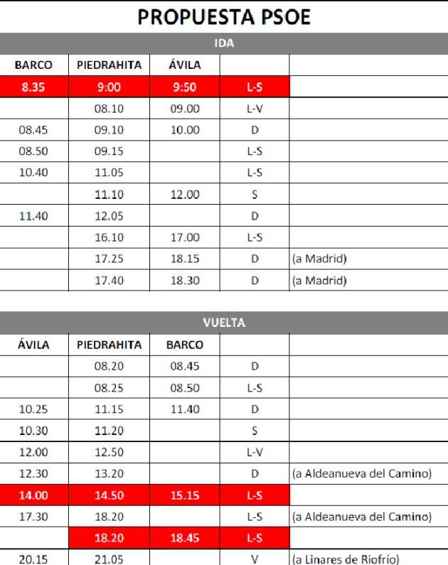 Cuadro con las modificaciones propuestas a Mombus