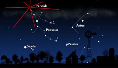 Radiantes perseidas.