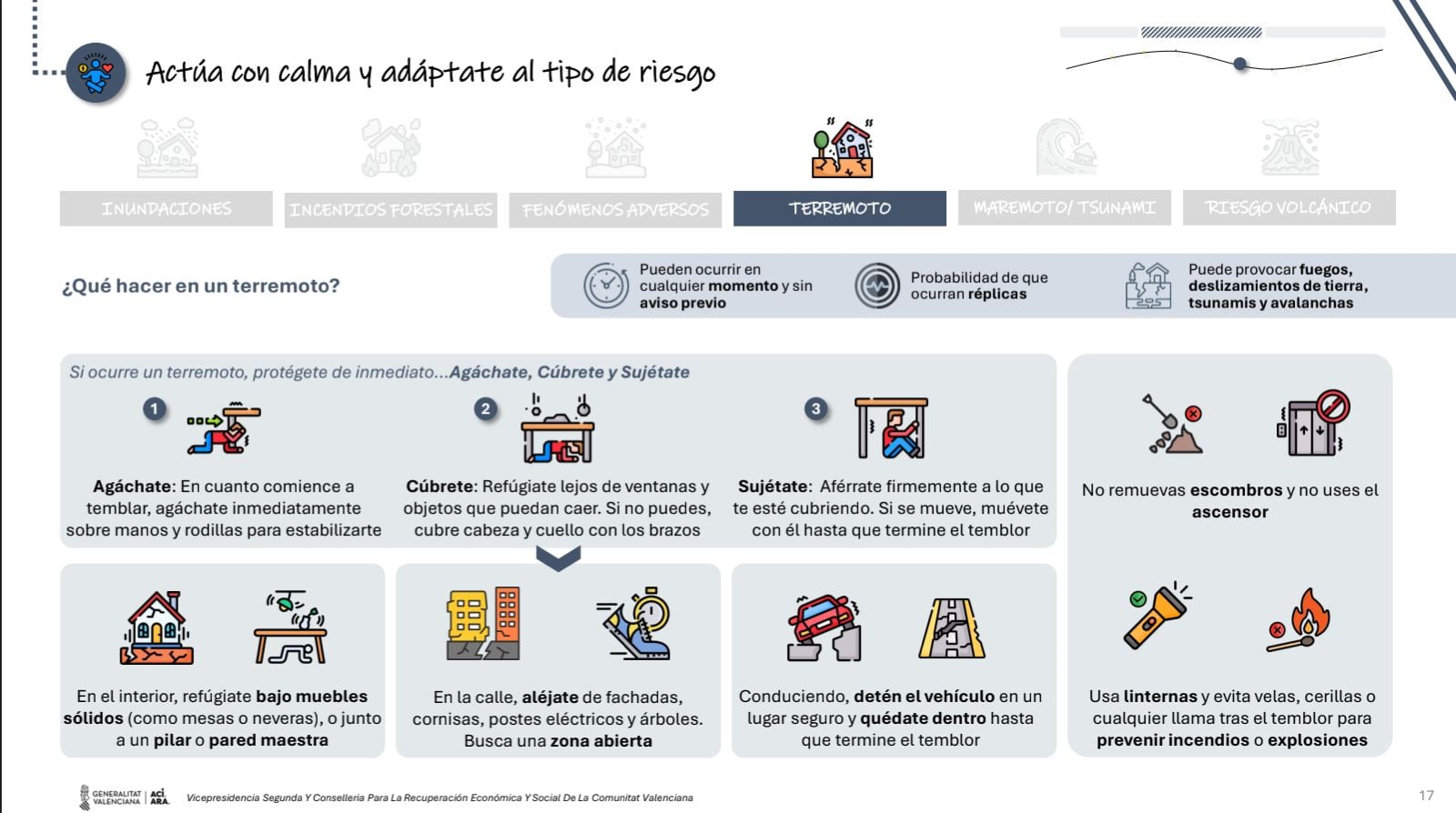 Consejos de la Generalitat Valenciana frente a un terremoto. Fuente: GVA