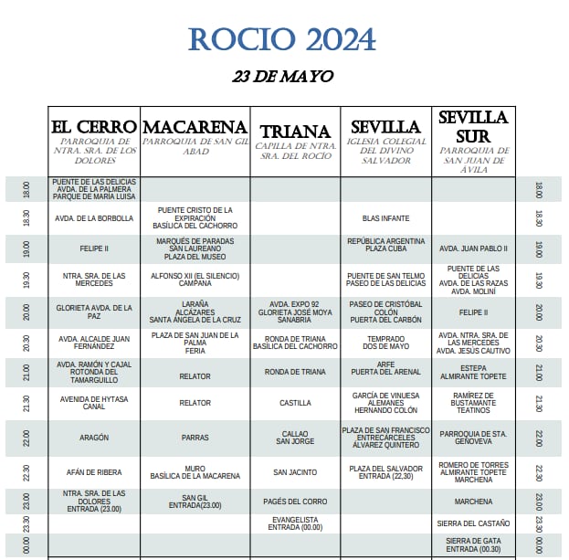 Horarios e itinerarios del regreso este jueves de las hermandades rocieras de la capital hispalense