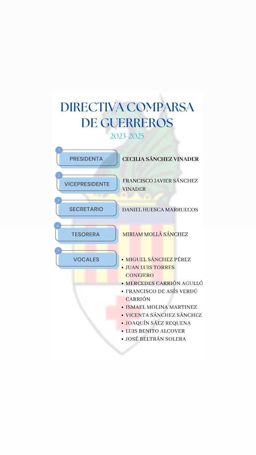 Así queda la directiva