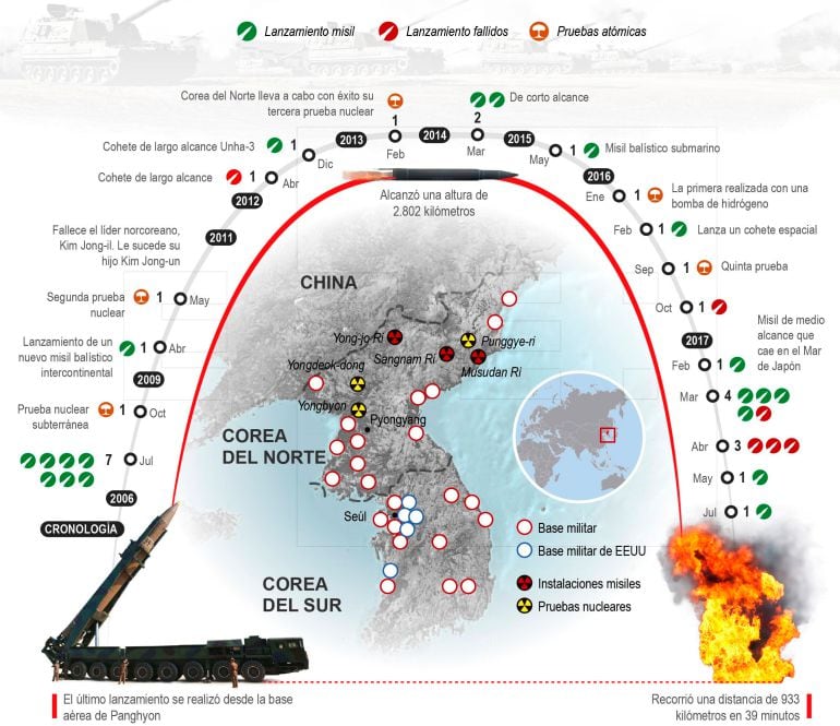 Programa armamentístico y nuclear norcoreano desde 2006.