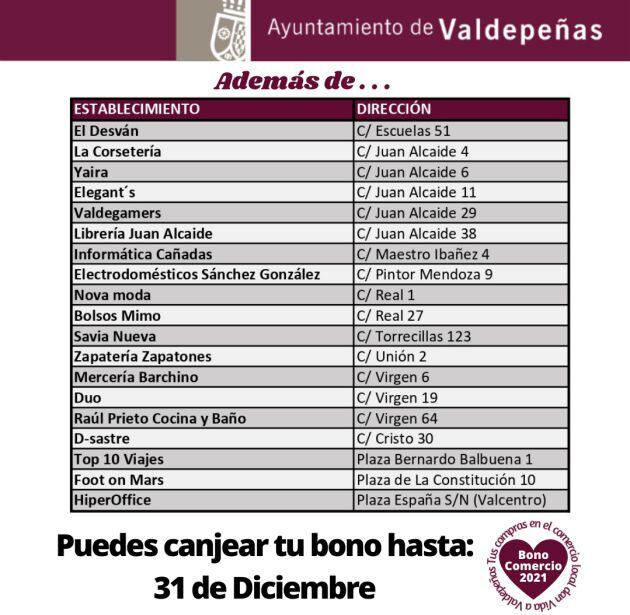 Continuación listado de los establecimientos participantes en los bonos descuentos al comercio