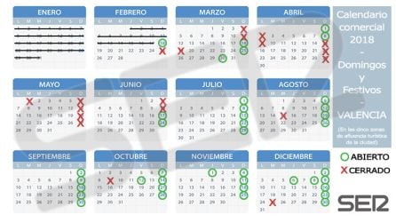 El calendario definitivo de la apertura en domingos y festivos