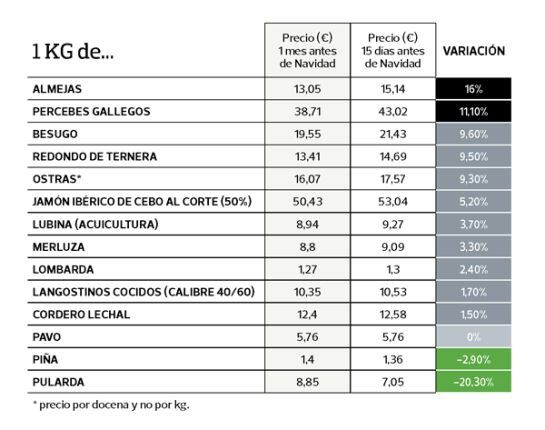 Gráfico comparativo.