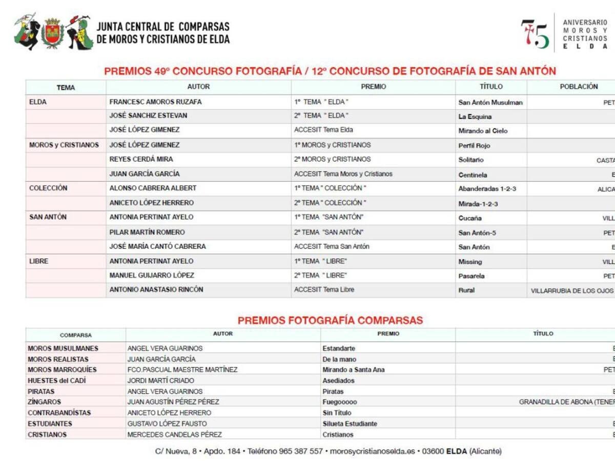 La Junta Central de Elda otorgó los premios de su concurso de fotografía
