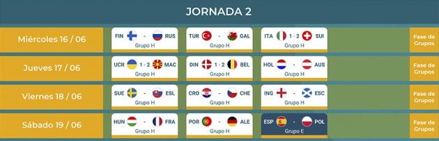 Jornada 2