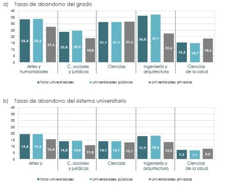 Tasas de abandono por titularidad de la universidad y rama de enseñanza. Universidades presenciales. Cohorte 2012-13.