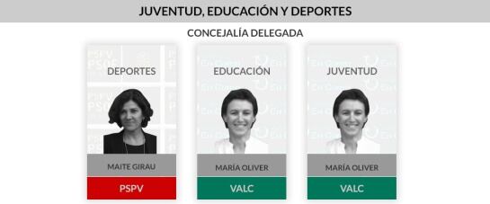 Juventud, educación y deportes en el ayuntamiento de Valencia