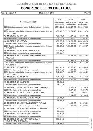 Publicación de los gastos en el BOE