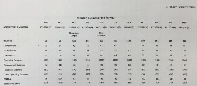 Documento original Plan de Peter Lim