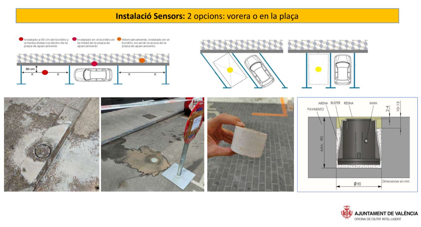 Aparcamiento inteligente en València