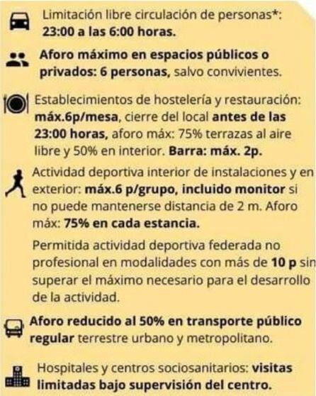 Principales medidas establecidas en el nivel 2 de alerta COVID para Lanzarote y La Graciosa.