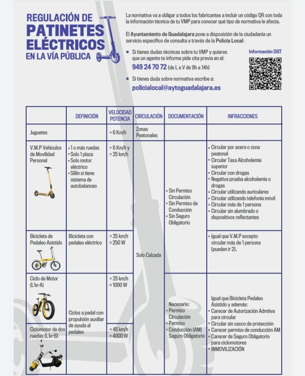 Regulación patinetes