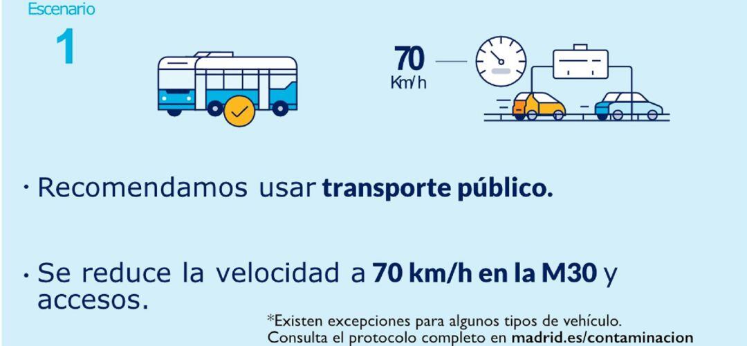 Restricciones de circulación