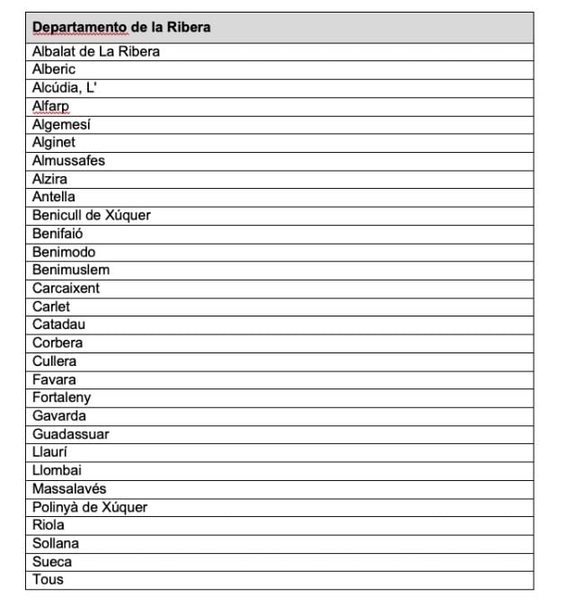 Poblaciones que forman parte del departamento de salud de la Ribera