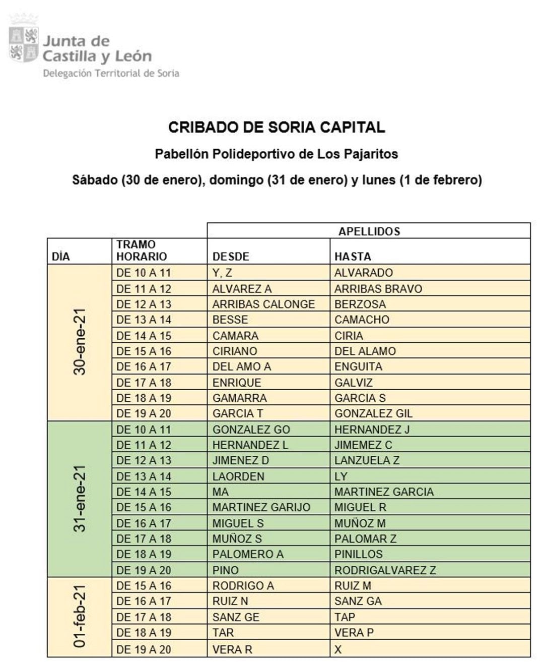 Cribado de Soria capital