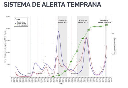 Sistema de alerta temprana