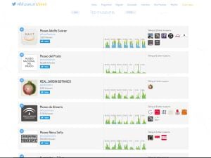 Ranking nacional del MuseumWeek